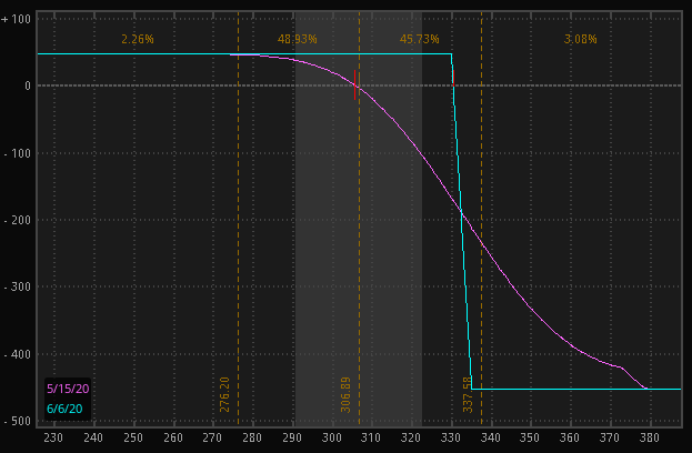 AAPL Call spread P&L Chart